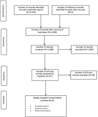 Views and experiences of using advanced technologies in higher education of healthcare professionals: A systematic mixed-method review